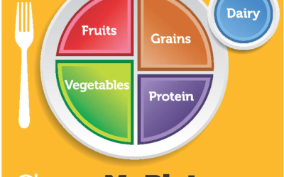 The History of MyPlate